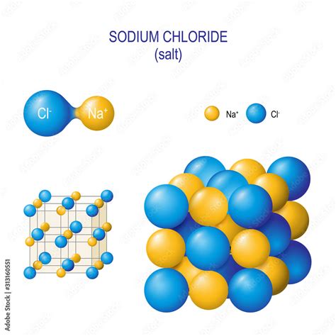 Crystal structure of Sodium chloride and diatomic molecule of salt ...