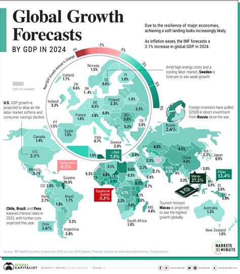 Mapped Gdp Growth Forecasts By Country In 2024 Oertzengroup