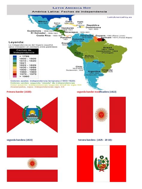 Entrevista De Guayaquil Pdf America Latina América Del Sur