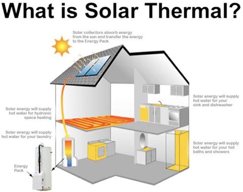 Best Images About Solar Hot Water System On Pinterest Water Systems Solar And Solar Water