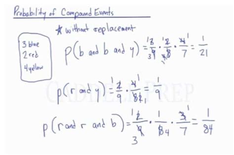 Learn The Probability Of Compound Events | Caddell Prep Online