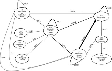 Main subsystem interactions. Underlying data used to create this figure ...