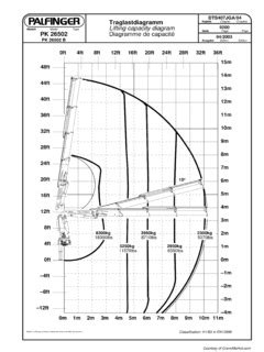 palfinger cranes  sale cranemarket