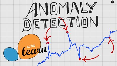 Mastering Anomaly Detection In Machine Learning Youtube