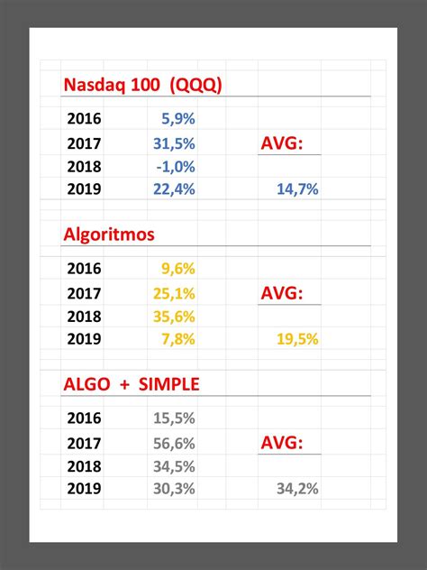 Rendimientos Actualizados del Sistema de Trading Algorítmico