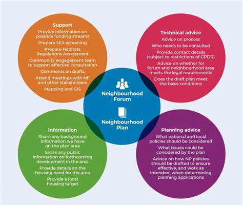 Council support | Royal Borough of Kensington and Chelsea