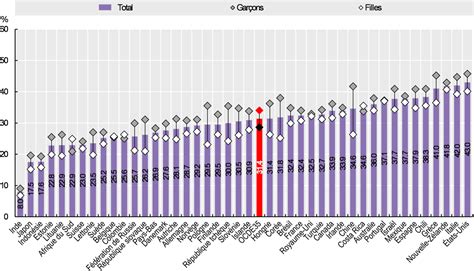 Surpoids et obésité chez les enfants Panorama de la santé 2019 Les