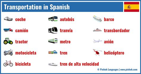 Transportation In Spanish