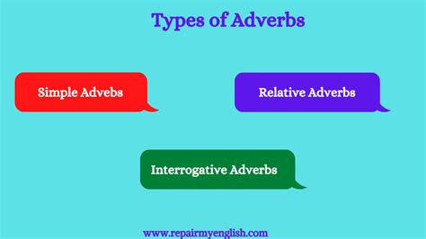 Adverbs Definitiontypes And Examples Repair My English