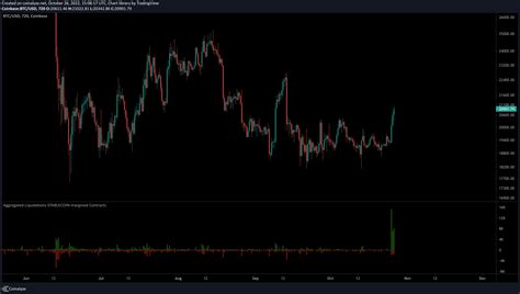 Trader Who Accurately Predicted 2022 Crypto Crash Updates Outlook on