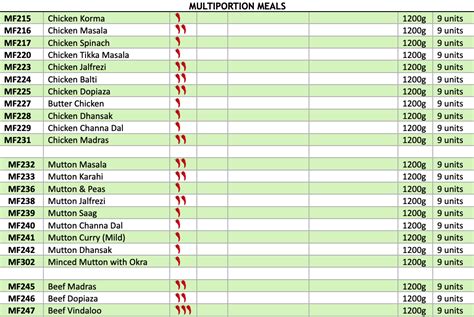 Our Products - Medina Foods