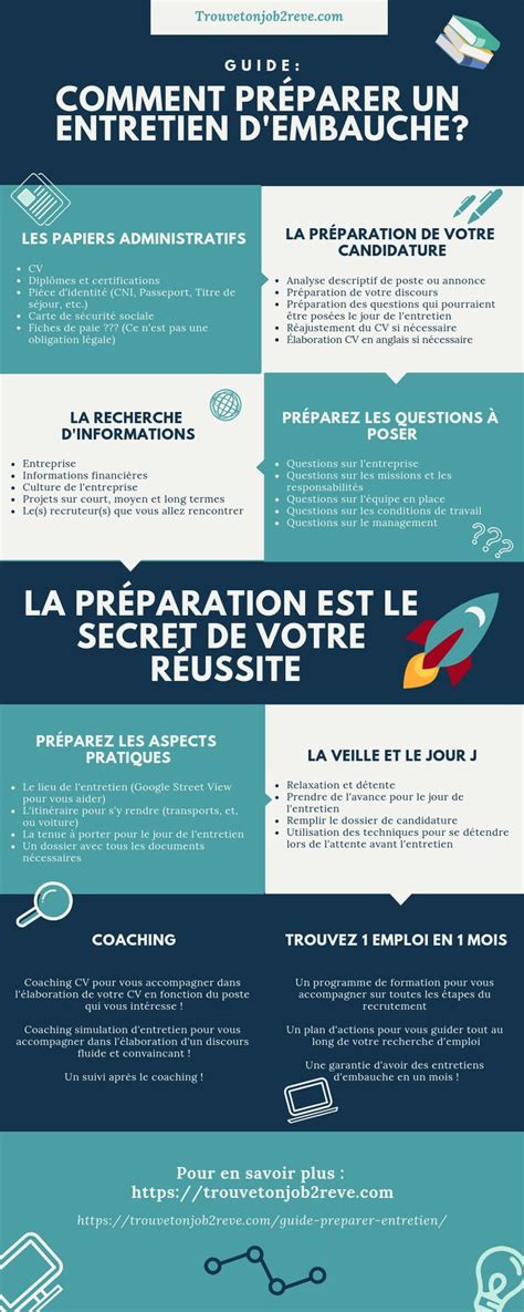 Guide Comment Préparer l entretien Trouvetonjob2reve Préparer un