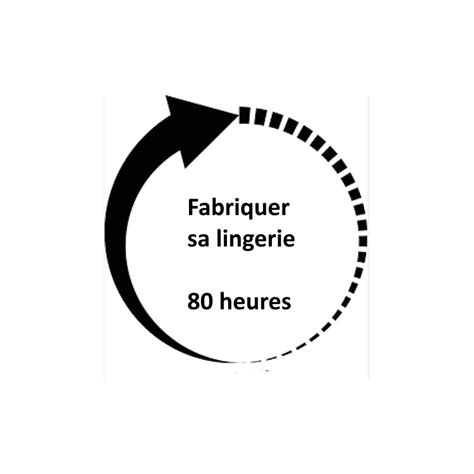Fabriquer Sa Lingerie