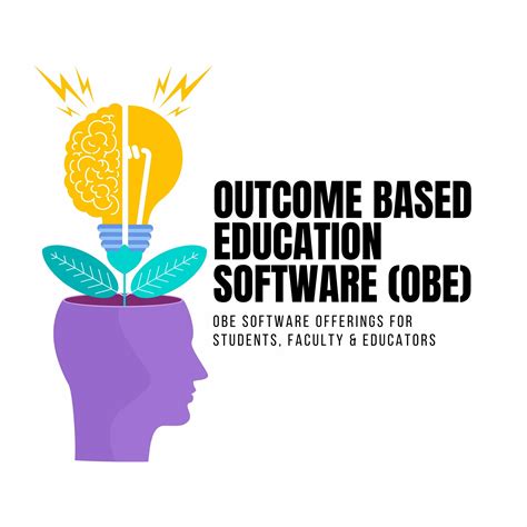 Outcome Based Education Explained A Comprehensive Guide