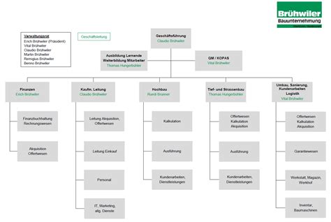 Organigramm 2017 Neu Homepage Brühwiler Bauunternehmung Ag