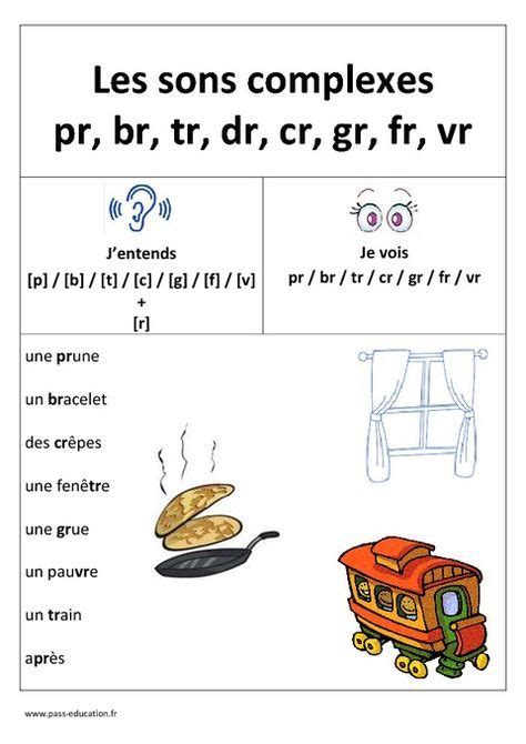 Les Sons Complexes Exercice Math Cm Lecture Cp Apprendre Le Fran Ais