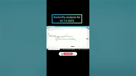 Banknifty Analysis For Tomorrow Banknifty Nifty Bankniftytomorrow