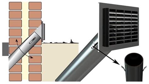 Kruipruimte Ventilatie N Vast Tarief