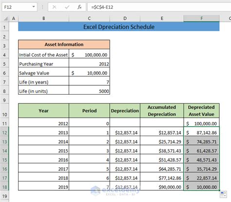 Excel Depreciation Schedule A Comprehensive Guide Free Sample