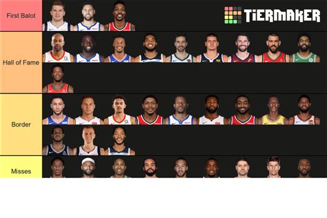 Are these NBA players future Basketball Hall of Famers? Tier List ...