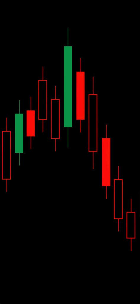 Candlestick pattern Wallpaper 4K, Ultrawide, Day Trading