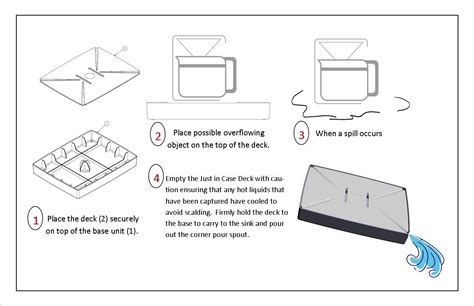 Coffee Overflow Capture Deck Contains Overflow Before It Makes A Mess