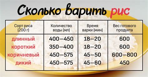Как правильно варить рис - Важно знать