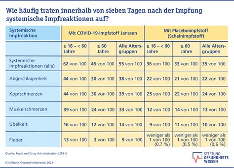 COVID 19 Impfung Wie Wirksam Ist Der Janssen Impfstoff Stiftung