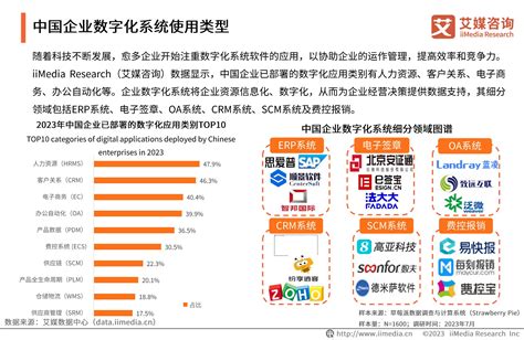 2023年中国企业数字化转型发展白皮书报告 报告厅