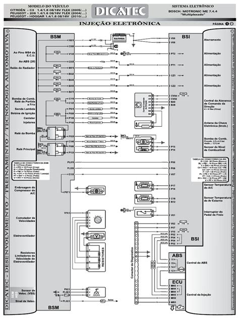 Manual Peugeot 206 Ecu Me 7.44 Bsi Full Mux Ecu Pinout | PDF
