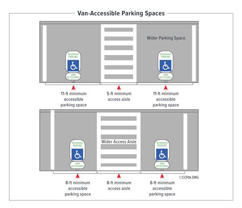 Van Accessible Parking Spaces Inspection Gallery Internachi®