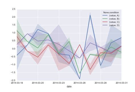 Python Use Seaborn To Plot D Time Series As A Line With Marginal Hot Sex Picture