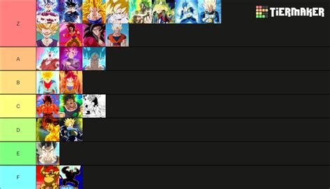 Every Saiyan Transformation In The Dragon Ball Franchise Tier List Community Rankings Tiermaker