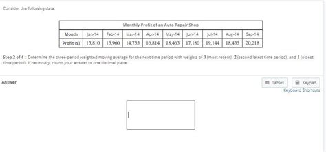 Solved Consider The Following Data Monthly Profit Of An Chegg