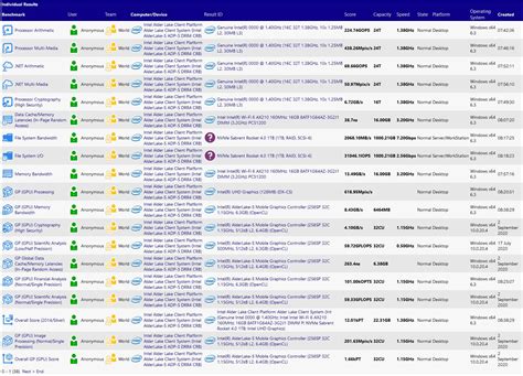 16 Çekirdekli Intel Alder Lake İşlemci Benchmark Testine Girdi - Technopat