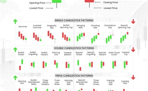 Chart Patterns In Technical Analysis Cheat Sheet Pdf Candle Stick Theme Route