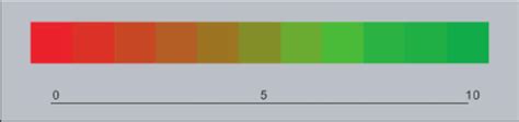 Red Green Scale With Rating Scale Beneath Download Scientific Diagram