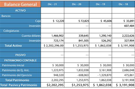 Estados Financieros Uwc México