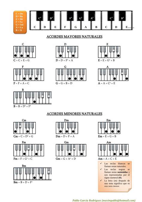 PDF Acordes De Piano DOKUMEN TIPS