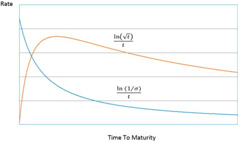 Figure From The Entropic Linkage Between Equity And Bond Market