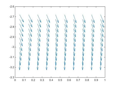 vector field  parameter domain  scientific diagram