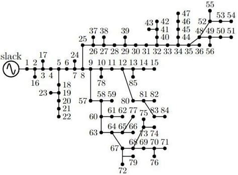 configuracion electrica de los sistemas de prueba  sistema ieee