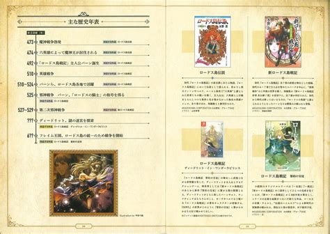 Record Of Lodoss War Deedlit In Wonder Labyrinth Special Book