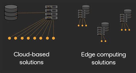 Why Is A Database In Edge Computing Important Sourcebae