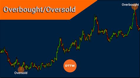 Identifying Overbought And Oversold Levels In Stocks Real Trading