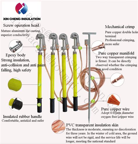High Voltage Frp Portable Ground Earth Rod Set with Earthing Wire and ...