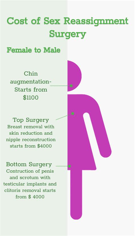 What Is Gender Reassignment Surgery Mtf And Ftm Cost In 2022 2022