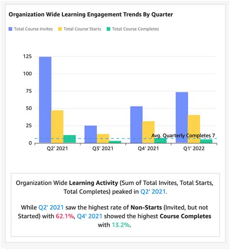 Trakstar Learn Insights - Trakstar Learn
