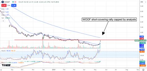 Penny Stocks That Surged Double Digits Key Market Movers