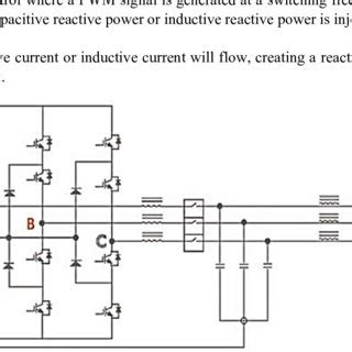 PDF Static Var Generator An Overview